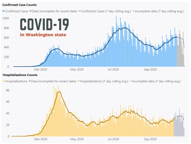 COVID-19 v oblasti Seattlu, stát Washington